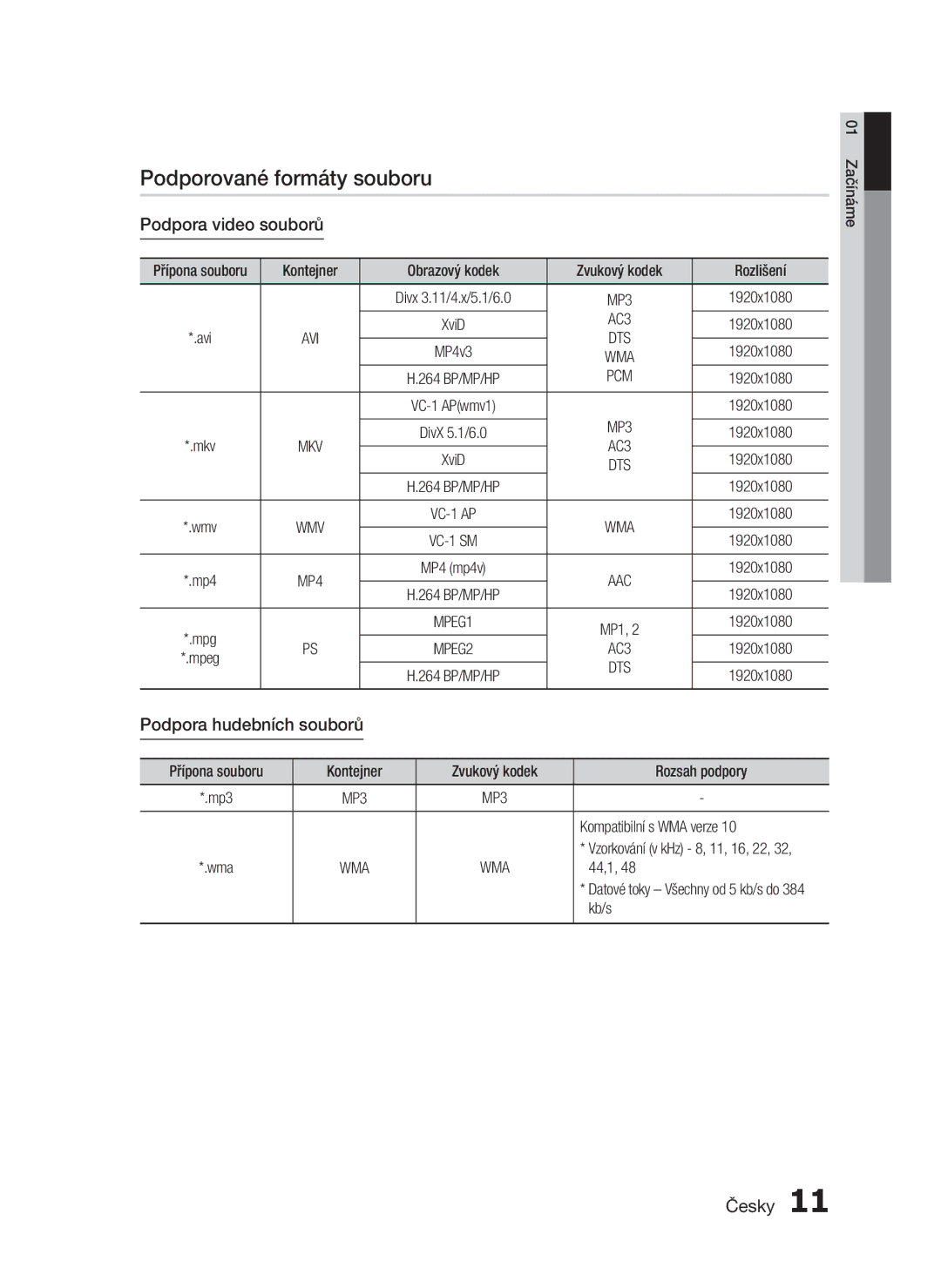 Samsung HT-C5200/XEF, HT-C5200/EDC Podporované formáty souboru, Podpora video souborů, Podpora hudebních souborů, AC3, Pcm 