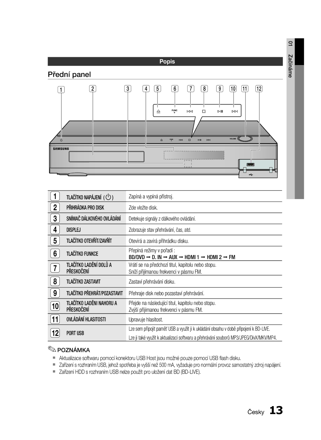 Samsung HT-C5200/XEF, HT-C5200/EDC manual Přední panel, Popis 