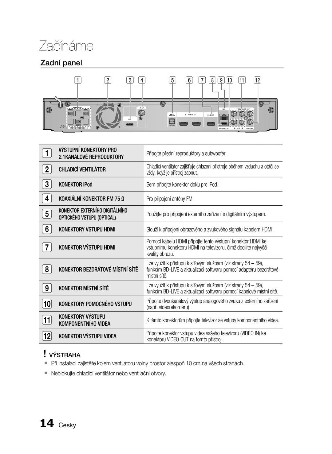 Samsung HT-C5200/EDC, HT-C5200/XEF manual Zadní panel, 14 Česky 