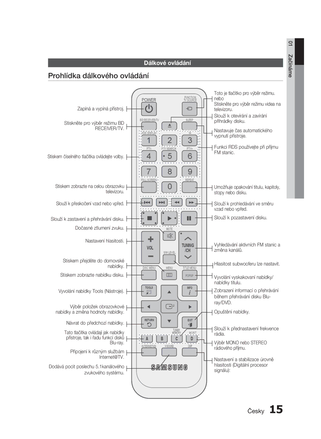 Samsung HT-C5200/XEF, HT-C5200/EDC manual Prohlídka dálkového ovládání, Dálkové ovládání 