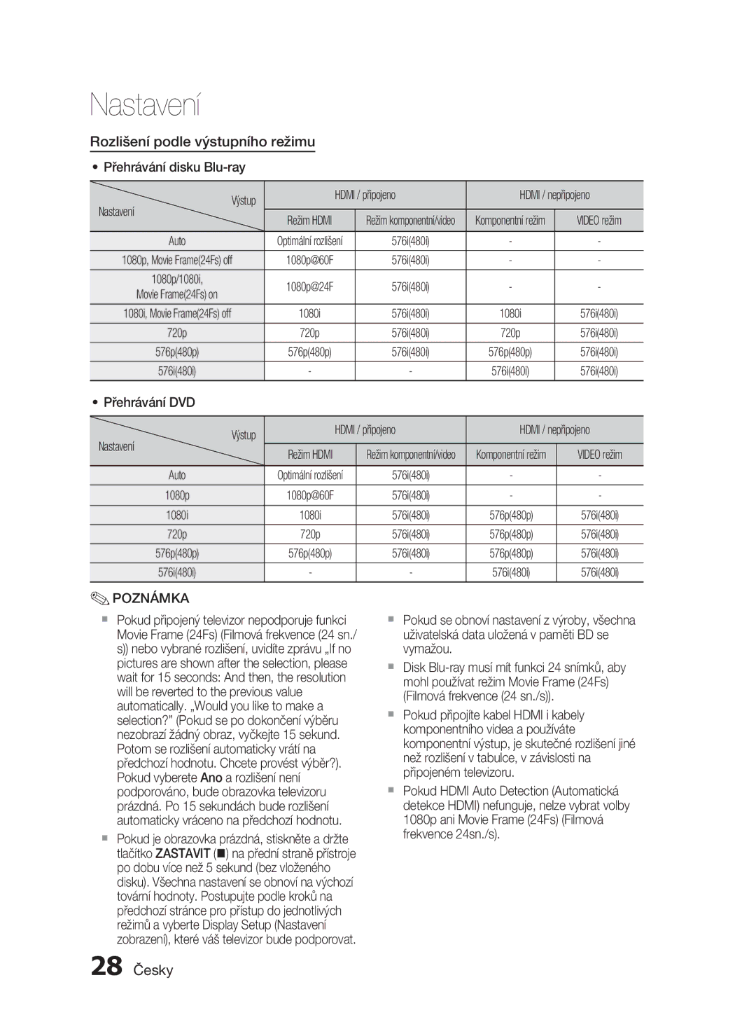 Samsung HT-C5200/EDC manual Rozlišení podle výstupního režimu, 28 Česky, Přehrávání disku Blu-ray Výstup Hdmi / připojeno 