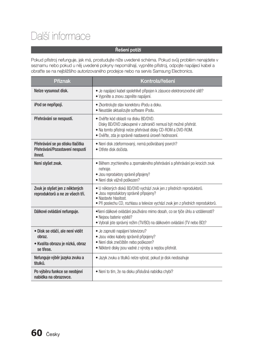 Samsung HT-C5200/EDC, HT-C5200/XEF manual Další informace, Řešení potíží, 60 Česky 