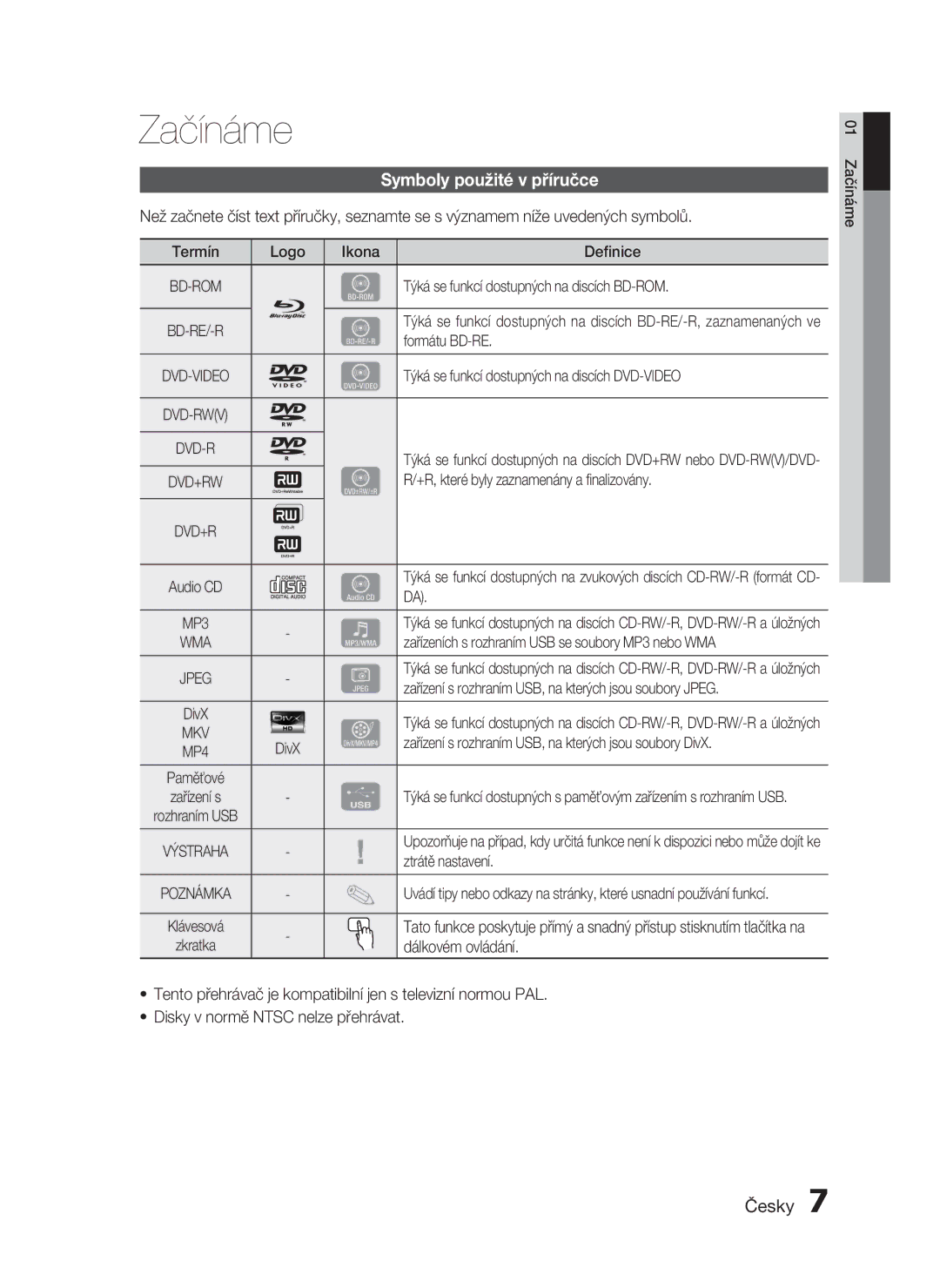 Samsung HT-C5200/XEF, HT-C5200/EDC manual Začínáme, Symboly použité v příručce 