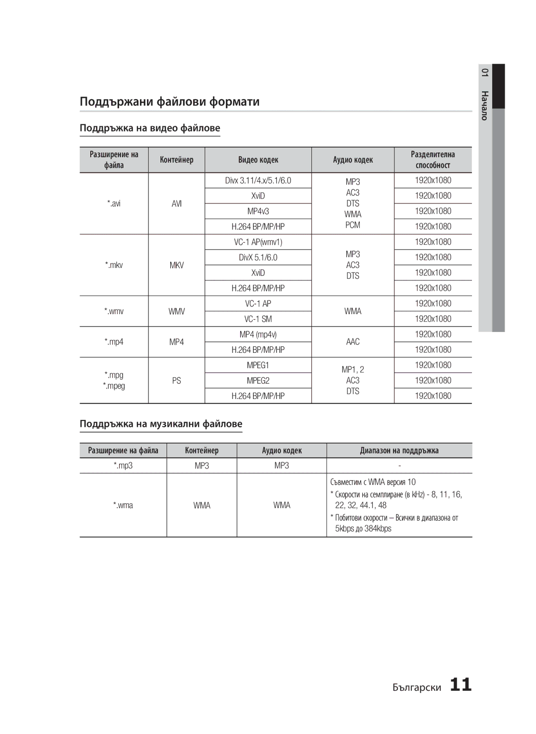 Samsung HT-C5200/EDC manual Поддържани файлови формати, Поддръжка на видео файлове, Поддръжка на музикални файлове 