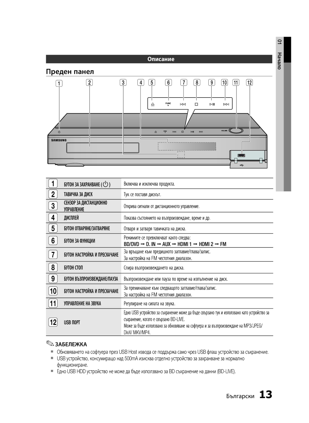 Samsung HT-C5200/EDC manual Преден панел, Описание 