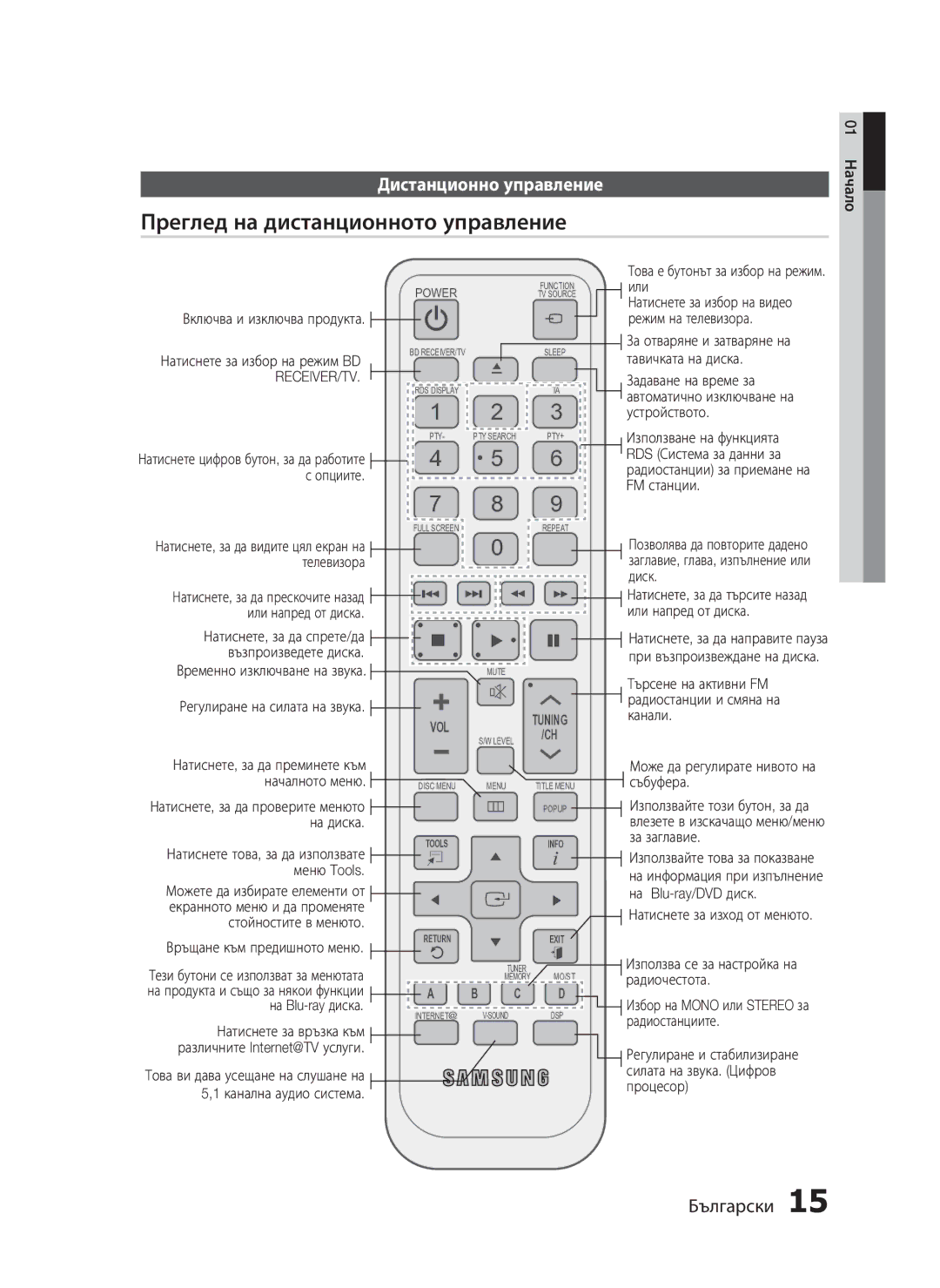 Samsung HT-C5200/EDC manual Преглед на дистанционното управление 