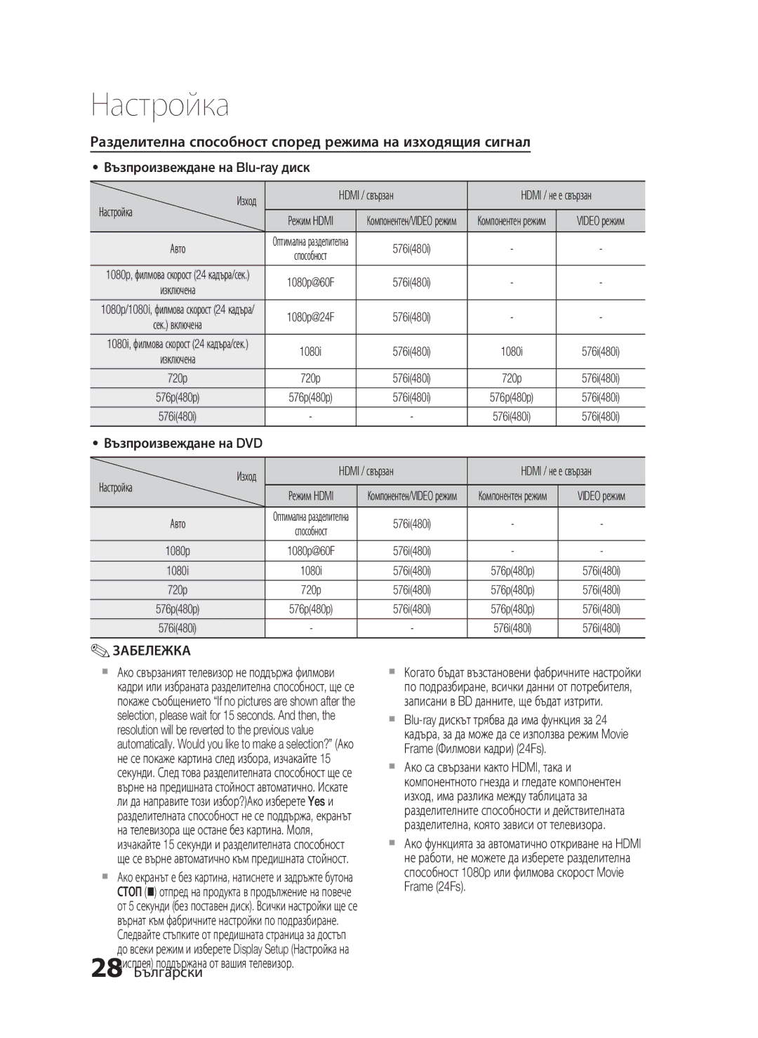 Samsung HT-C5200/EDC manual Разделителна способност според режима на изходящия сигнал, Възпроизвеждане на Blu-ray диск 