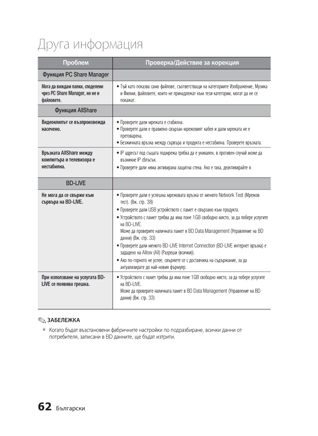 Samsung HT-C5200/EDC manual 62 Български 