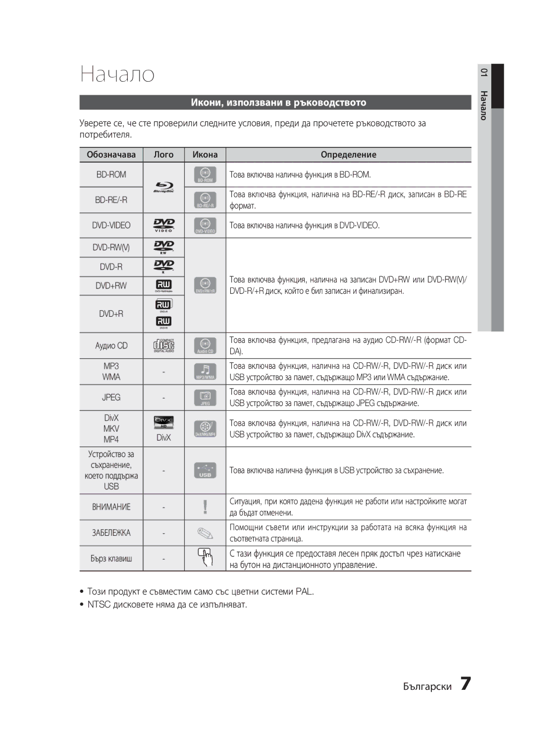 Samsung HT-C5200/EDC manual Начало, Икони, използвани в ръководството 