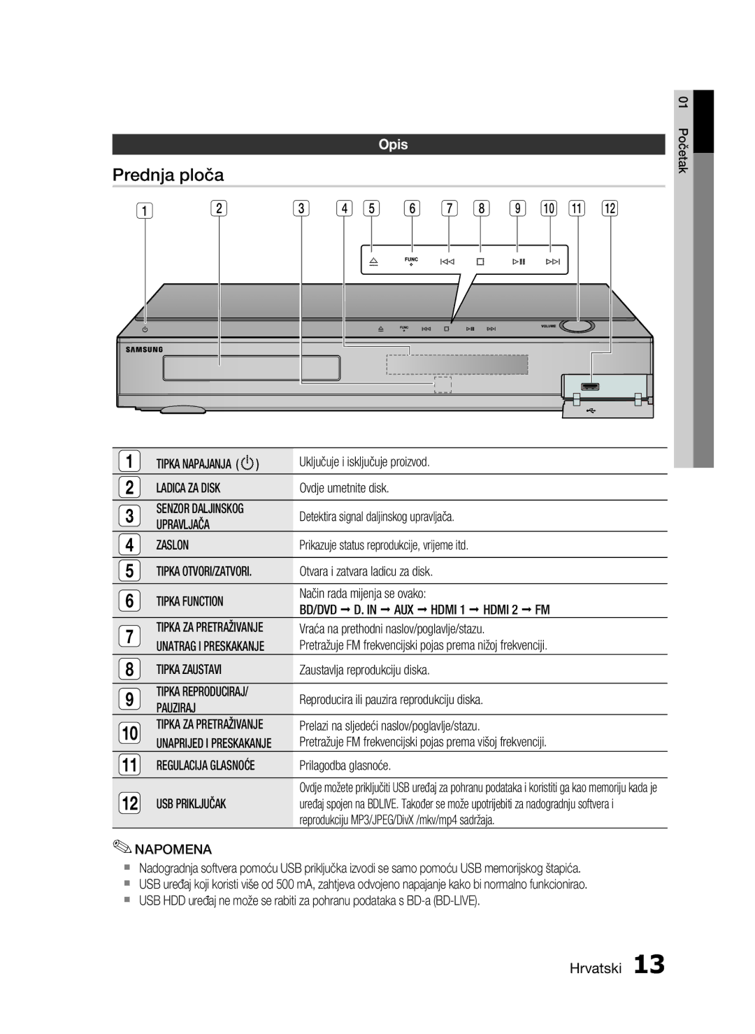 Samsung HT-C5200/EDC manual Prednja ploča, Opis 