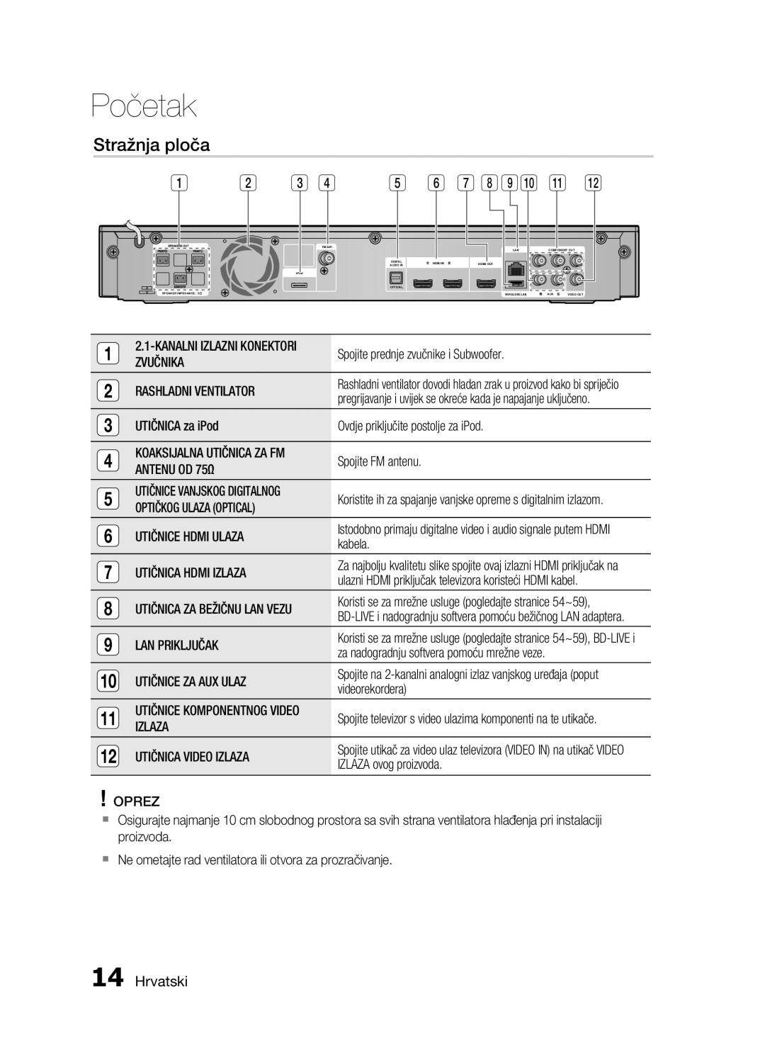 Samsung HT-C5200/EDC manual Stražnja ploča 