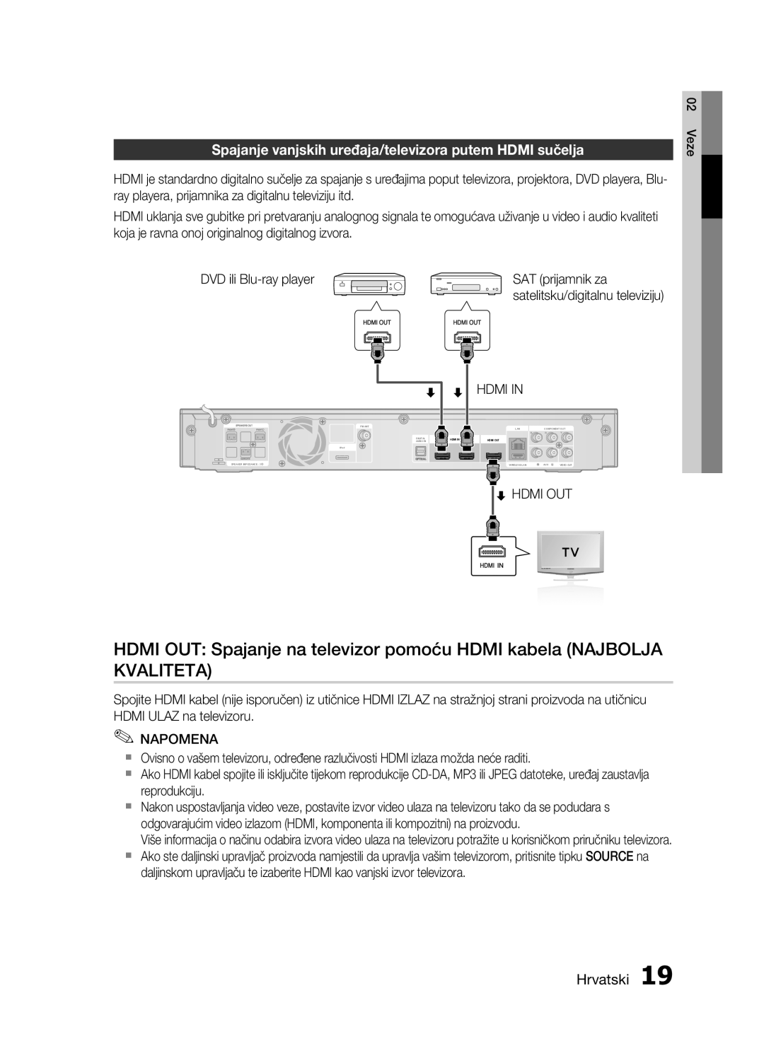 Samsung HT-C5200/EDC manual Spajanje vanjskih uređaja/televizora putem Hdmi sučelja, DVD ili Blu-ray player, Hdmi OUT 