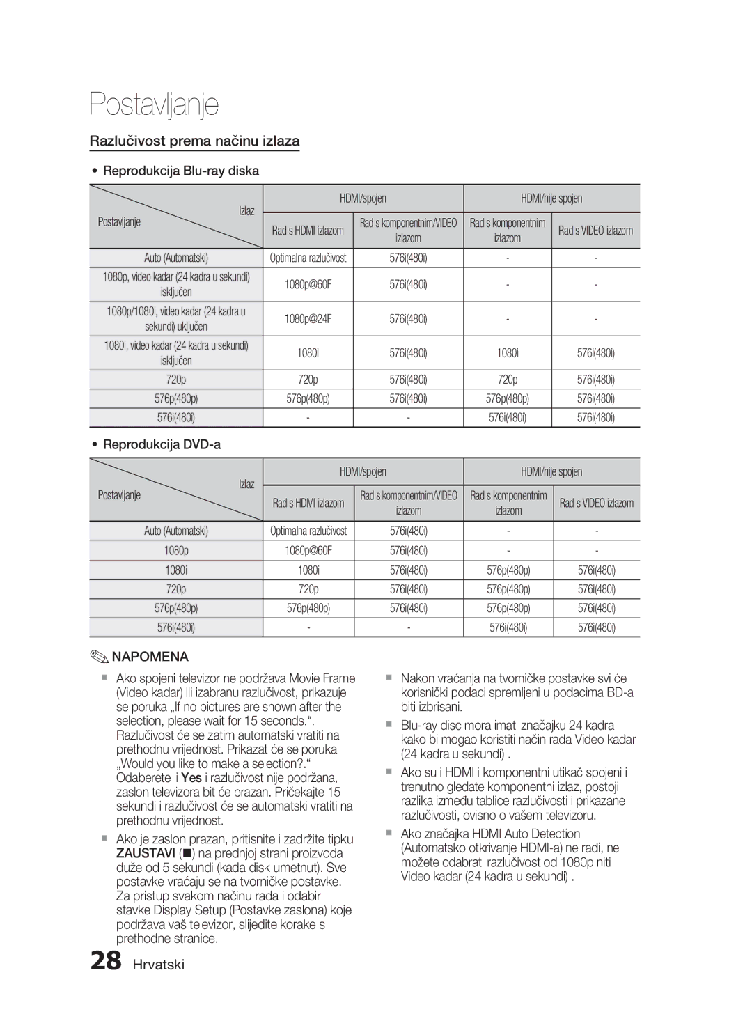 Samsung HT-C5200/EDC manual Razlučivost prema načinu izlaza, Reprodukcija Blu-ray diska, 576i480i, Izlazom 