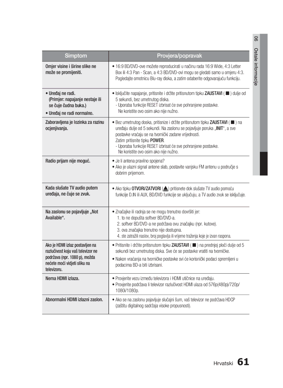 Samsung HT-C5200/EDC manual Omjer visine i širine slike ne, Može se promijeniti, Uređaj ne radi, Ocjenjivanja, 1080i/1080p 