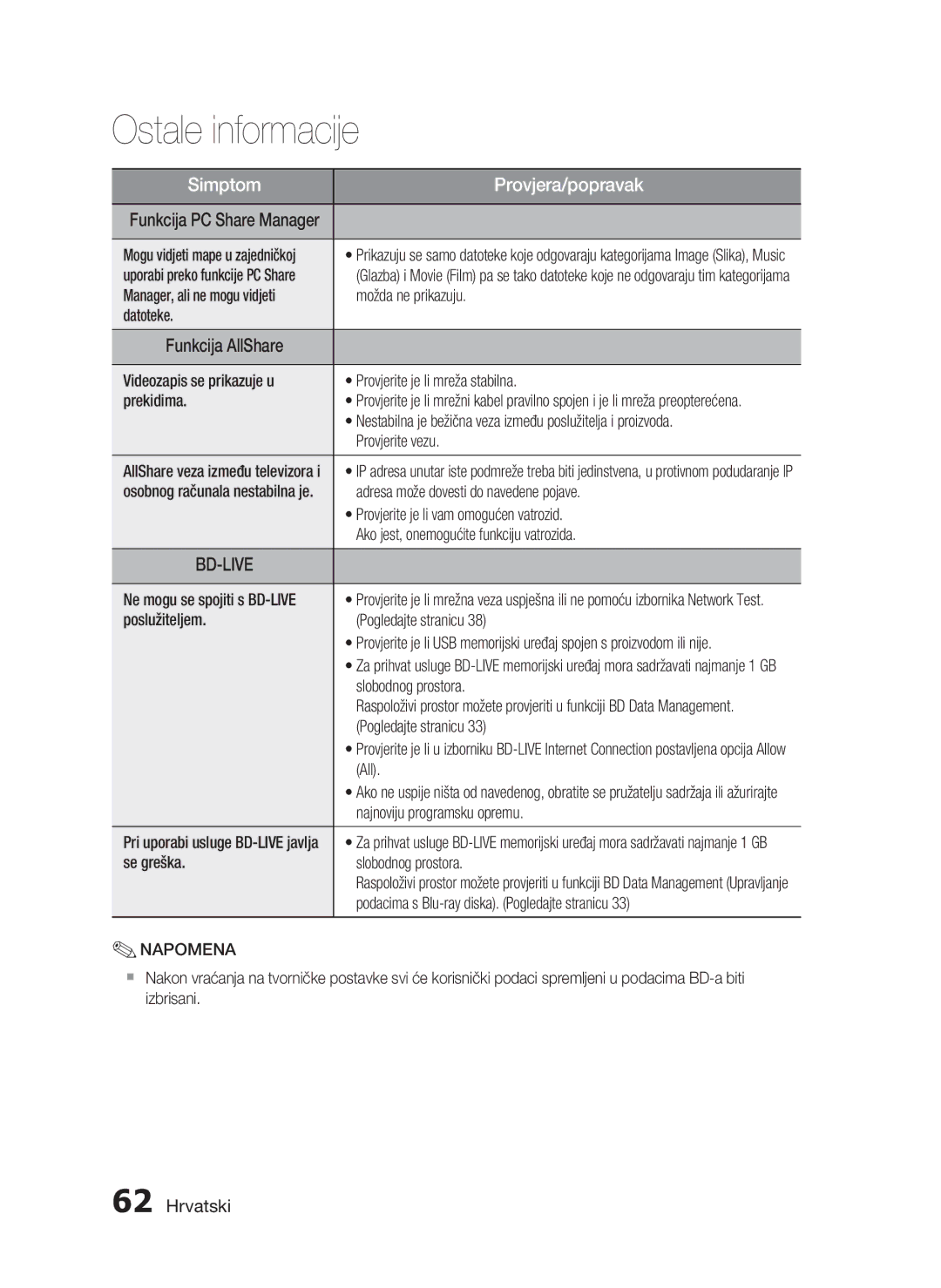 Samsung HT-C5200/EDC Manager, ali ne mogu vidjeti Možda ne prikazuju Datoteke, Provjerite vezu, Slobodnog prostora, All 