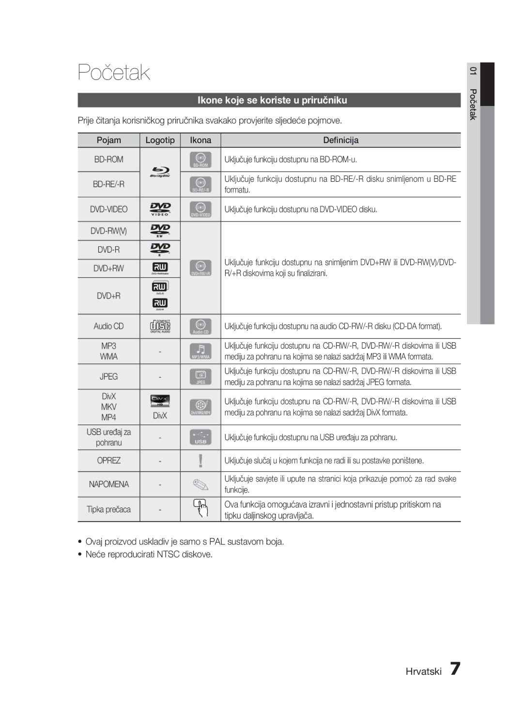 Samsung HT-C5200/EDC manual Početak, Ikone koje se koriste u priručniku 