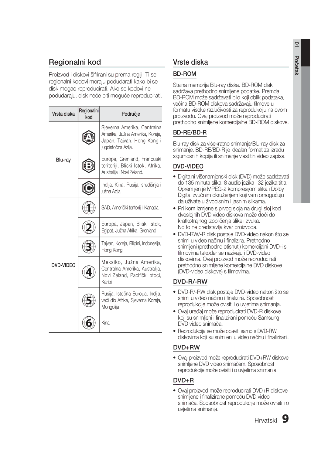 Samsung HT-C5200/EDC manual Regionalni kod, Vrste diska 