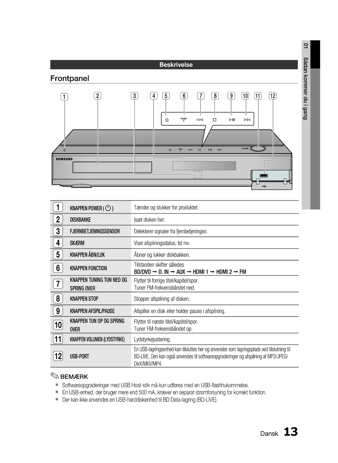 Samsung HT-C5200/XEE manual Frontpanel, Beskrivelse 