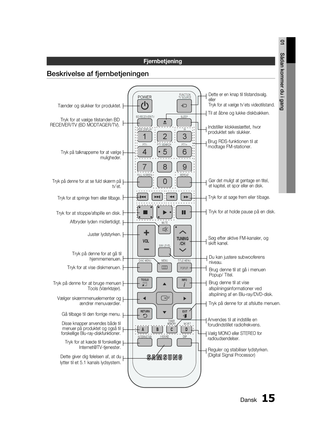 Samsung HT-C5200/XEE manual Beskrivelse af fjernbetjeningen, Fjernbetjening 