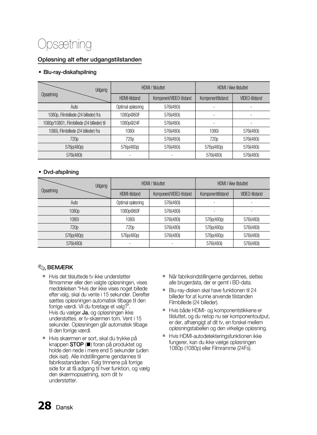 Samsung HT-C5200/XEE manual Opløsning alt efter udgangstilstanden, Auto 