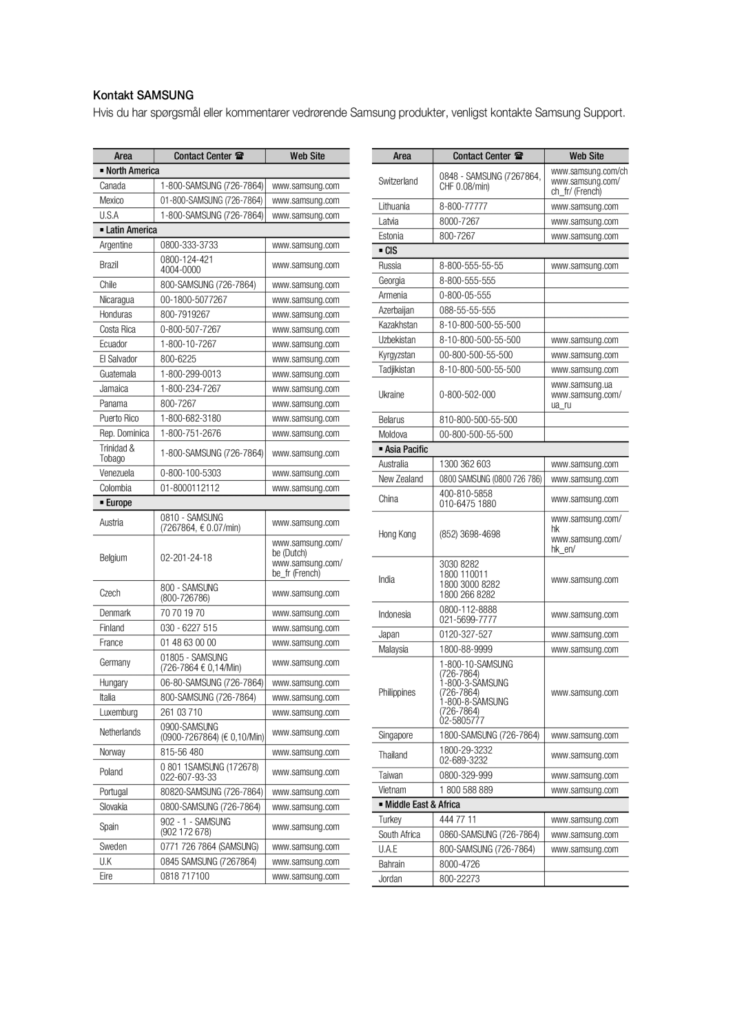 Samsung HT-C5200/XEE manual Kontakt Samsung 