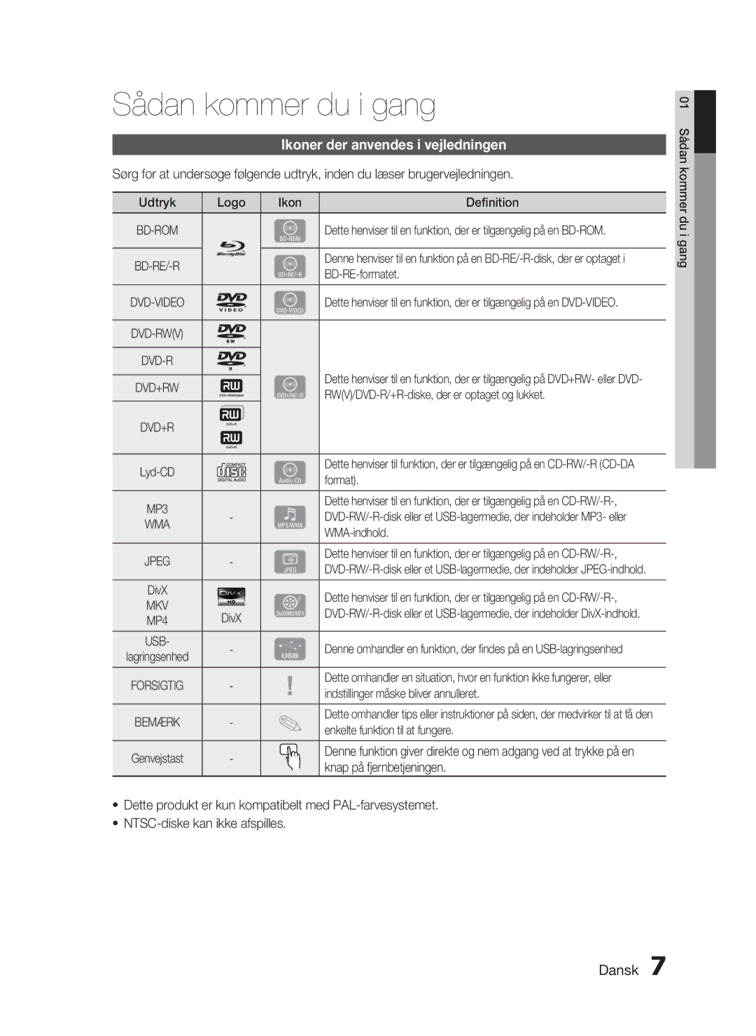 Samsung HT-C5200/XEE manual Sådan kommer du i gang, Ikoner der anvendes i vejledningen 