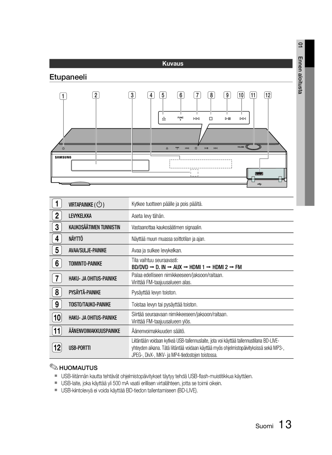 Samsung HT-C5200/XEE manual Etupaneeli, Kuvaus 