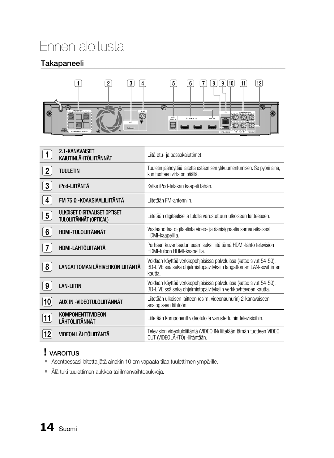 Samsung HT-C5200/XEE manual Takapaneeli 