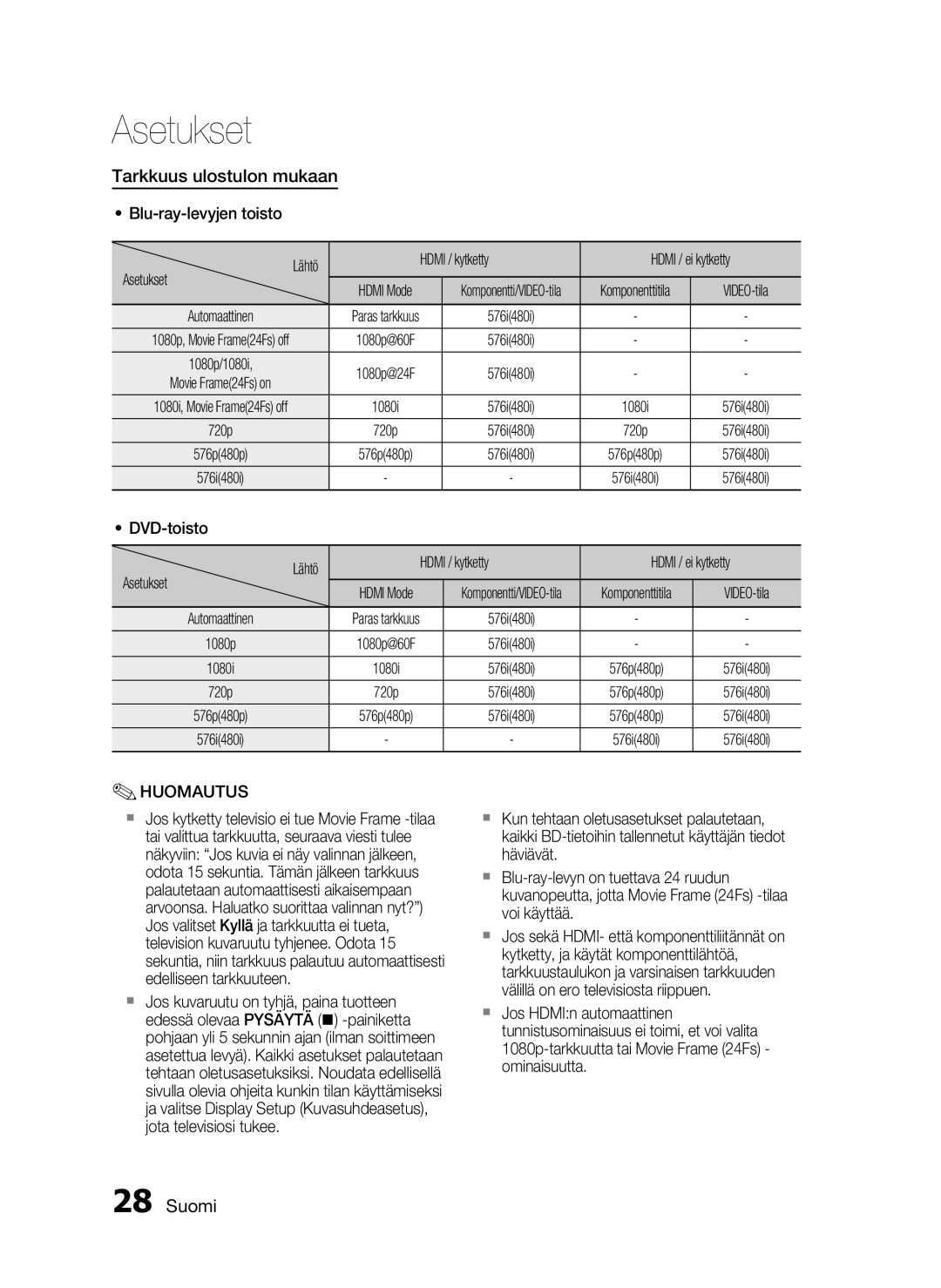 Samsung HT-C5200/XEE manual Tarkkuus ulostulon mukaan 