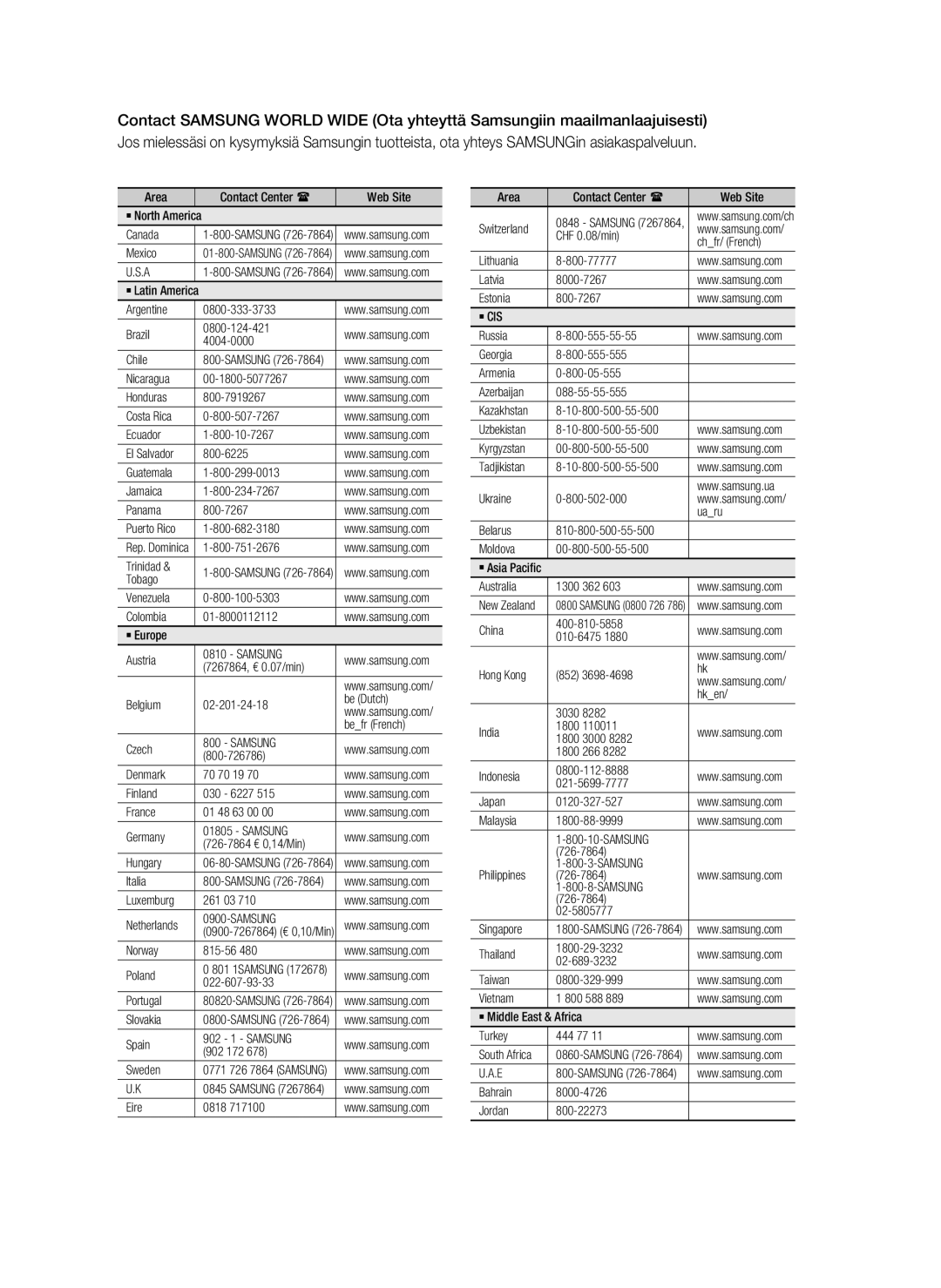 Samsung HT-C5200/XEE manual Samsung 