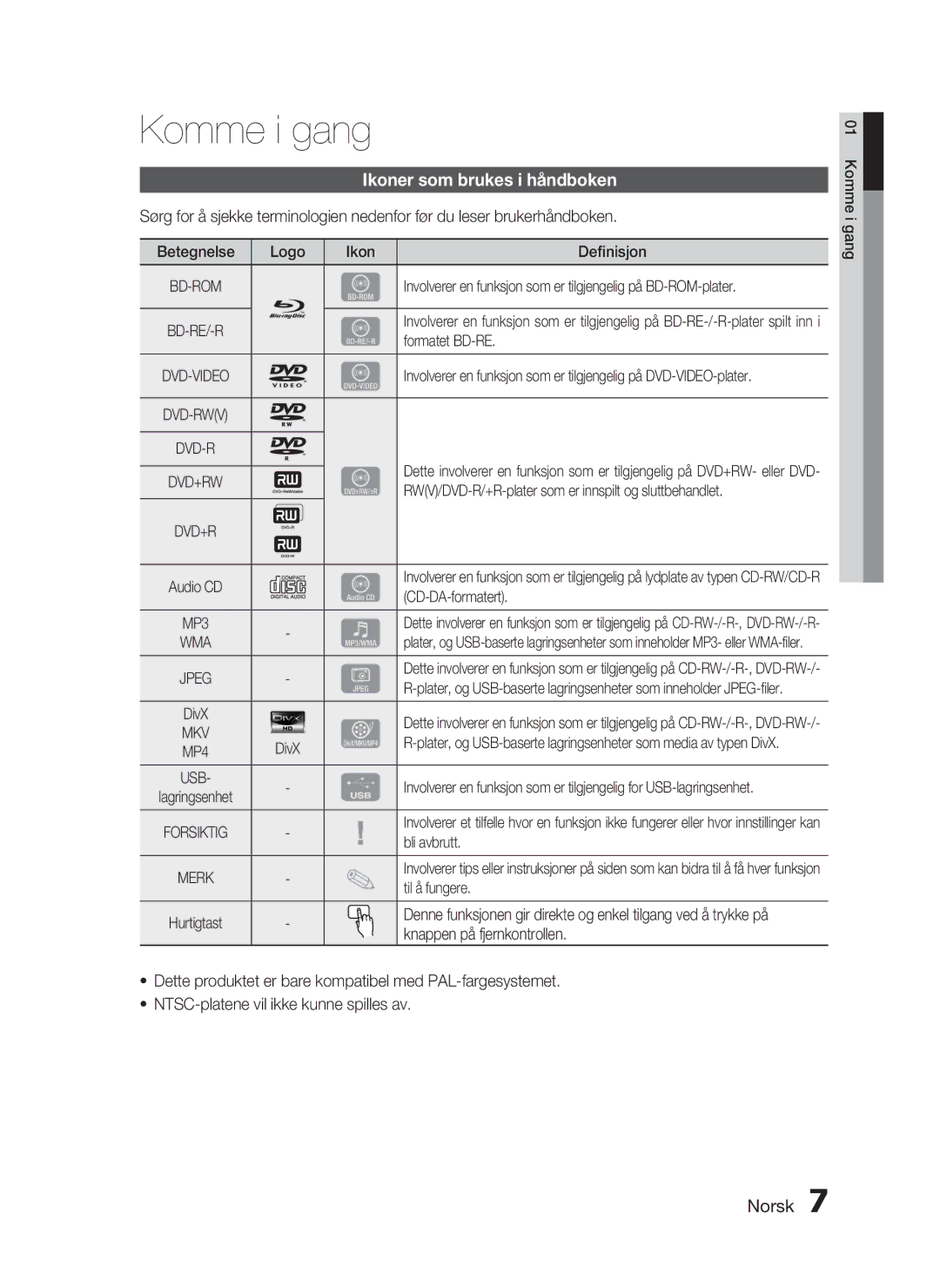 Samsung HT-C5200/XEE manual Komme i gang, Ikoner som brukes i håndboken 