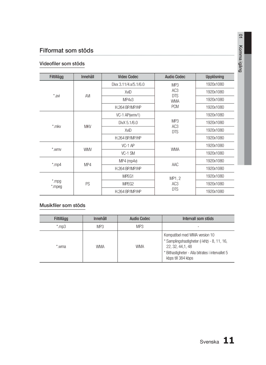 Samsung HT-C5200/XEE manual Filformat som stöds, Videoﬁler som stöds, Musikﬁler som stöds, AC3, Pcm 