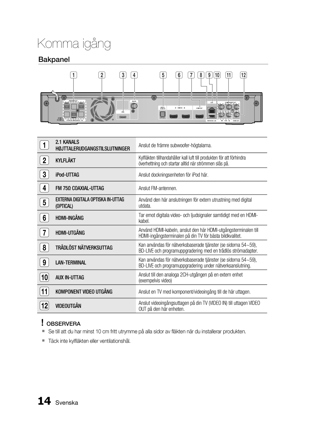 Samsung HT-C5200/XEE manual Bakpanel 