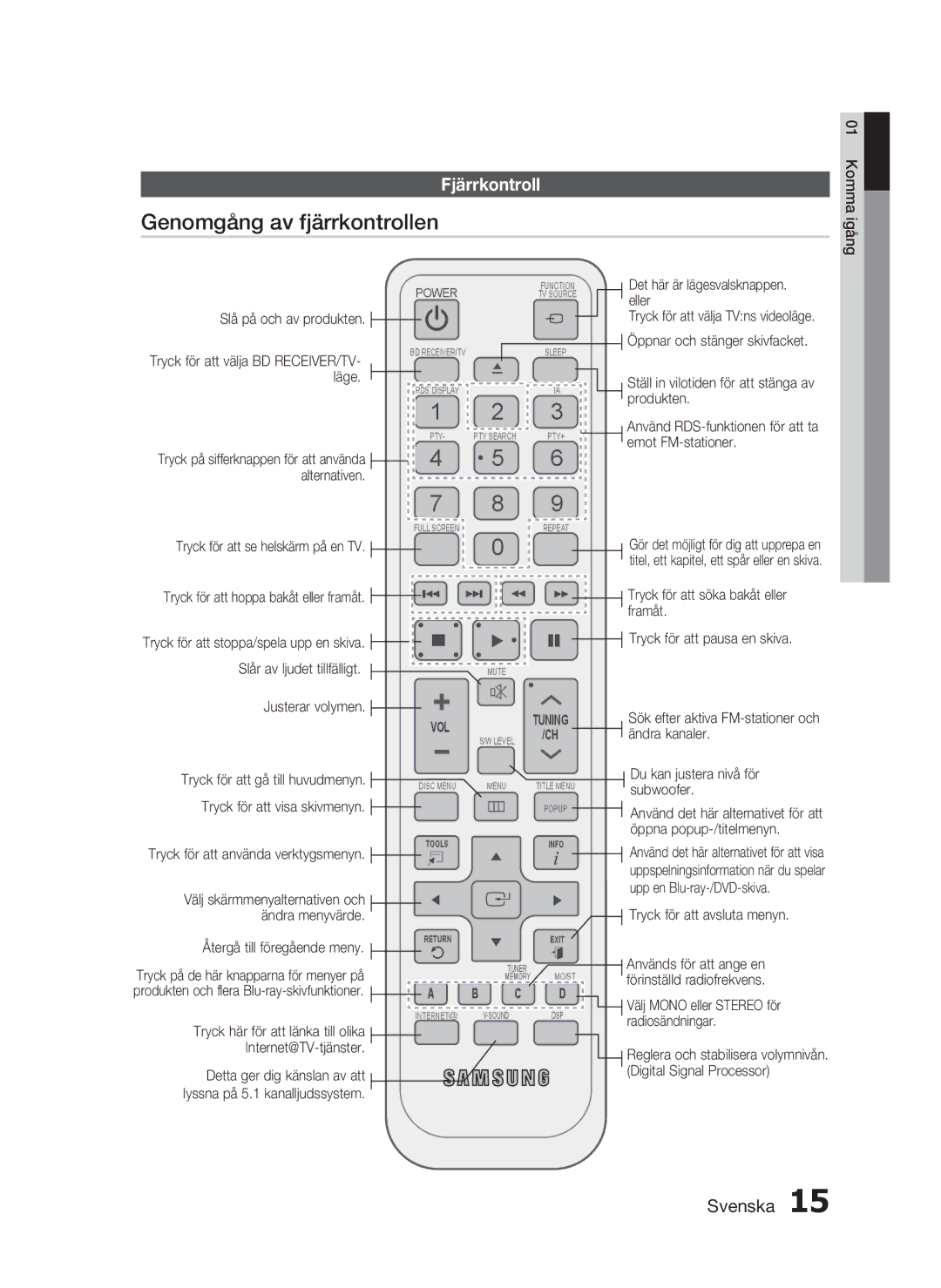 Samsung HT-C5200/XEE manual Genomgång av fjärrkontrollen, Fjärrkontroll 