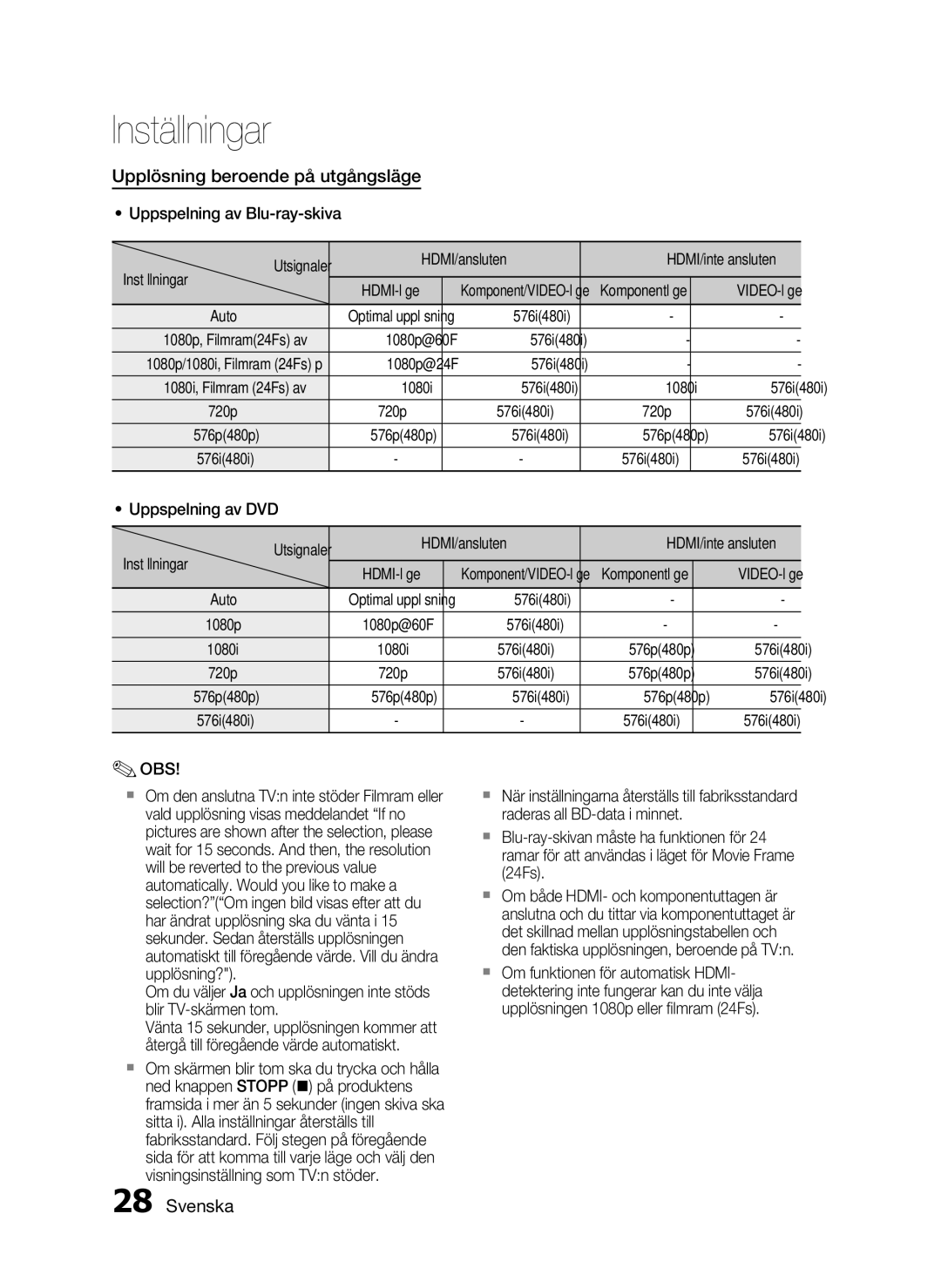 Samsung HT-C5200/XEE manual Upplösning beroende på utgångsläge 