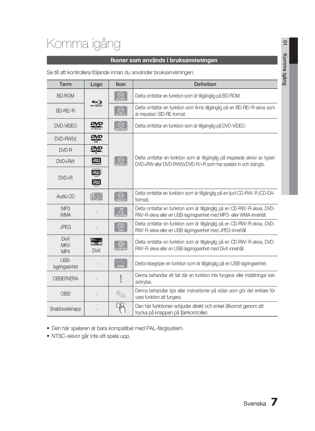 Samsung HT-C5200/XEE manual Komma igång, Ikoner som används i bruksanvisningen 