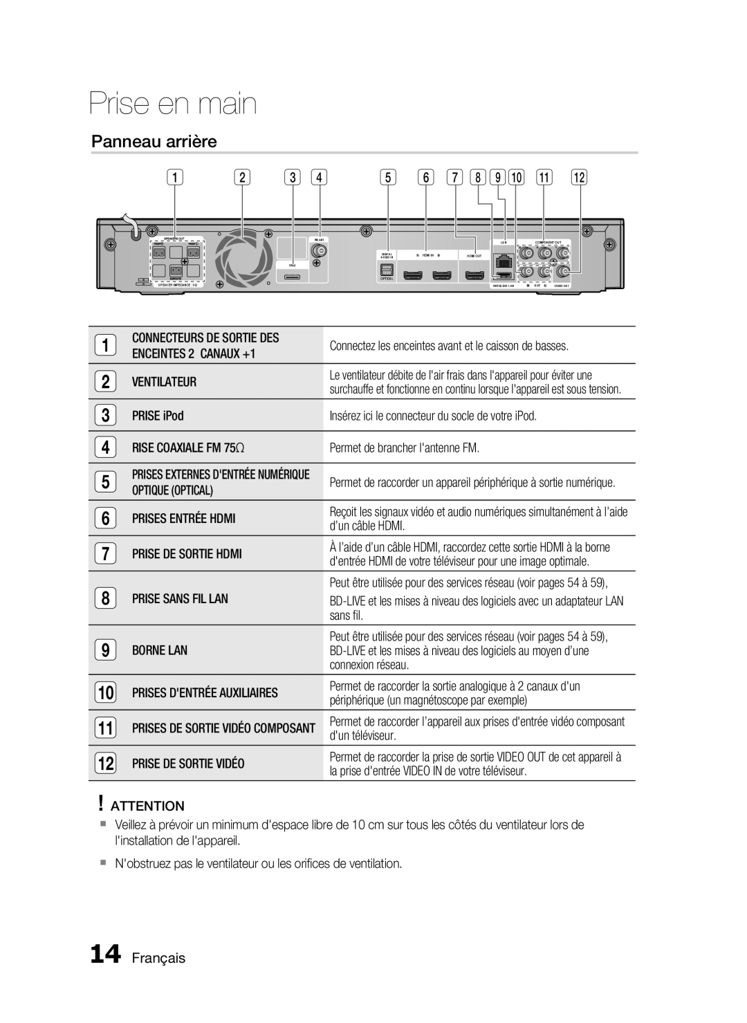 Samsung HT-C5200/XEF manual Panneau arrière 