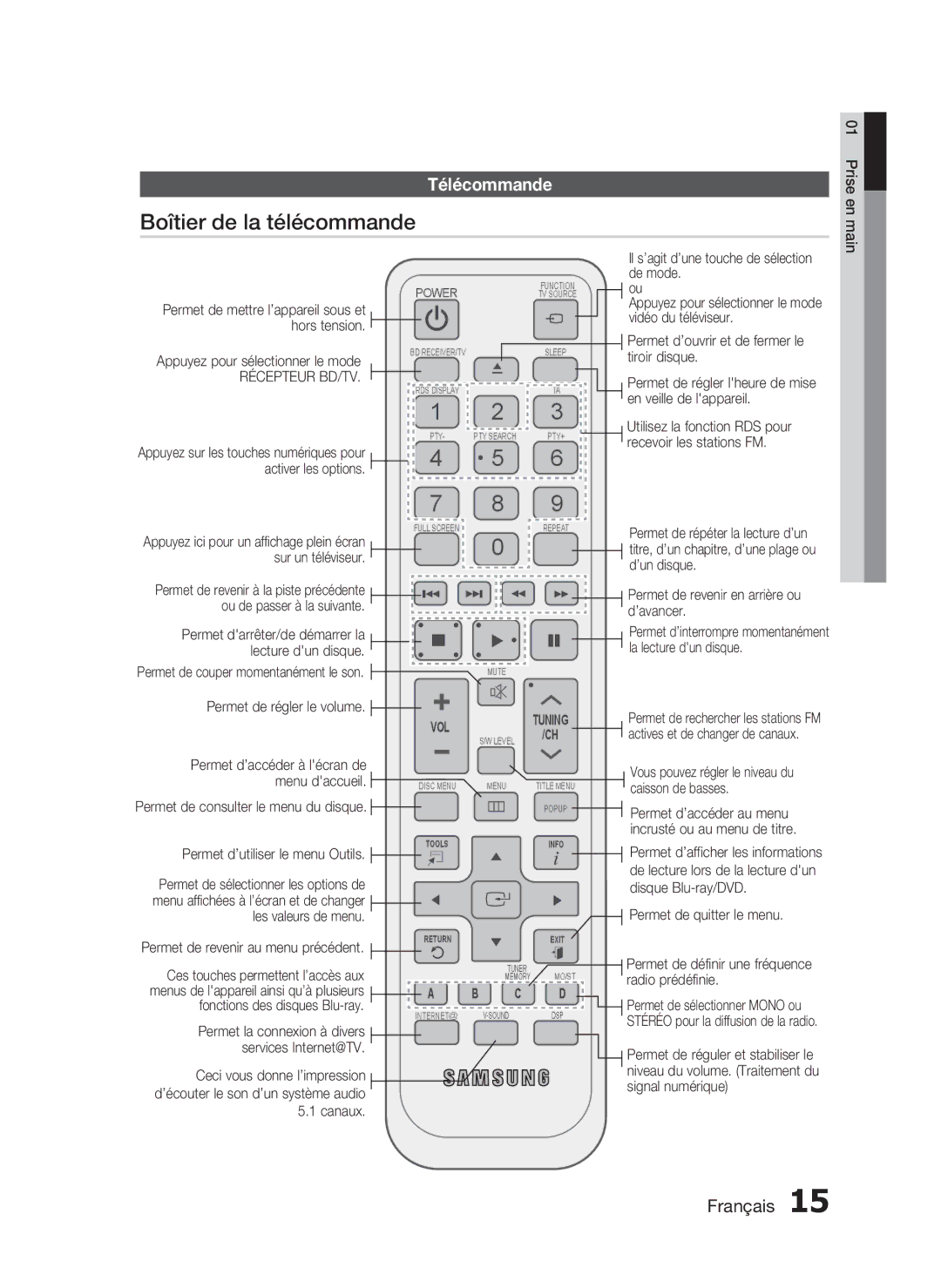 Samsung HT-C5200/XEF manual Boîtier de la télécommande, Télécommande 