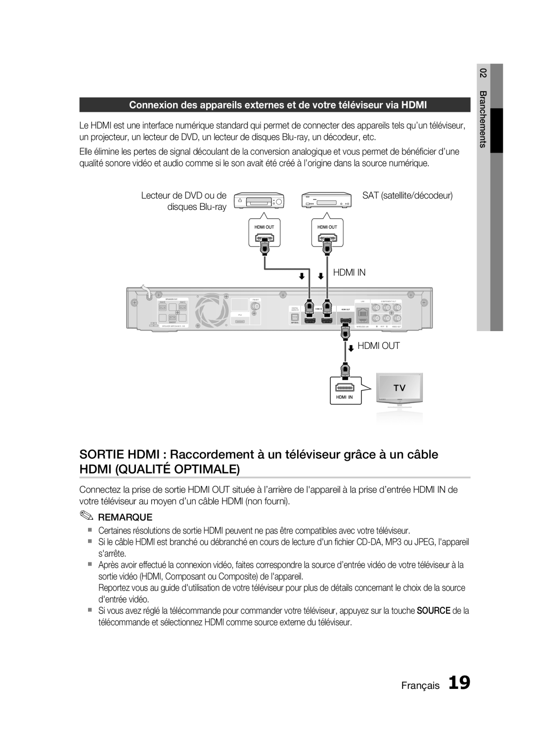 Samsung HT-C5200/XEF manual Sortie Hdmi Raccordement à un téléviseur grâce à un câble, Disques Blu-ray, Hdmi OUT 