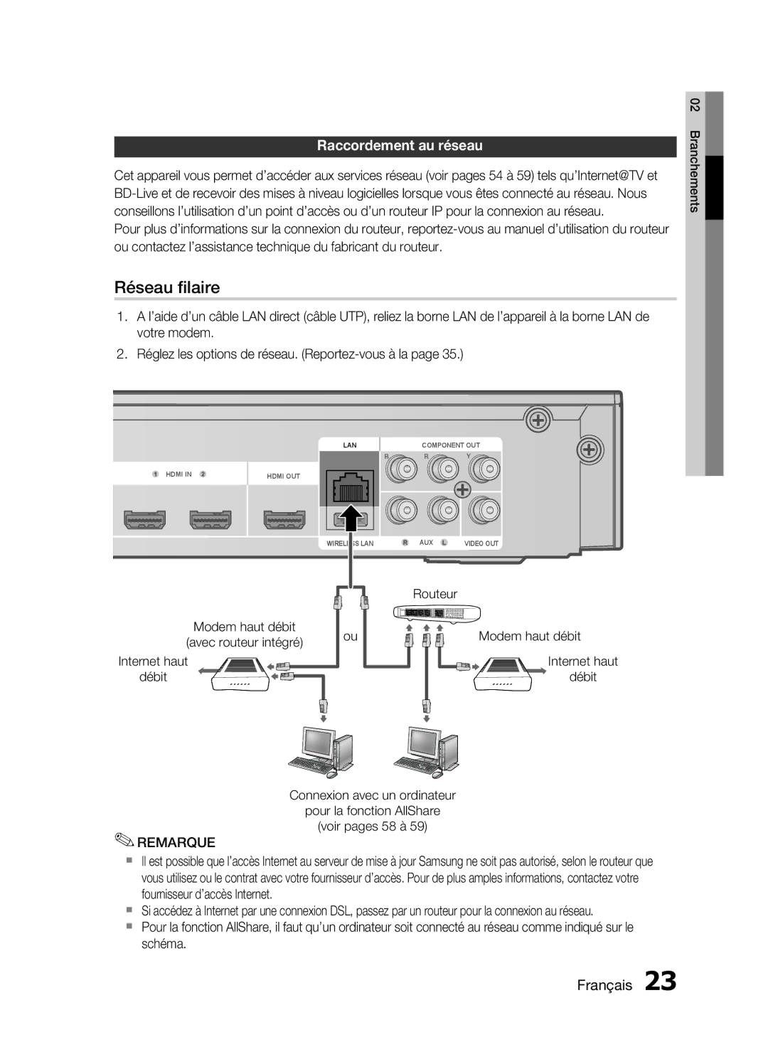 Samsung HT-C5200/XEF manual Raccordement au réseau, Modem haut débit, Internet haut Débit 