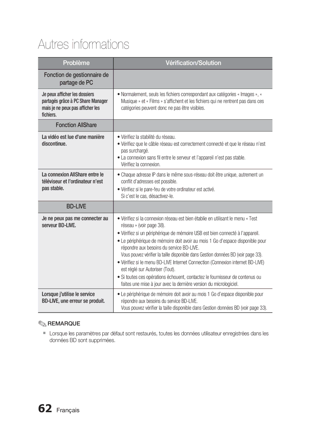 Samsung HT-C5200/XEF Je peux afﬁcher les dossiers, Catégories peuvent donc ne pas être visibles, ﬁchiers, Discontinue 