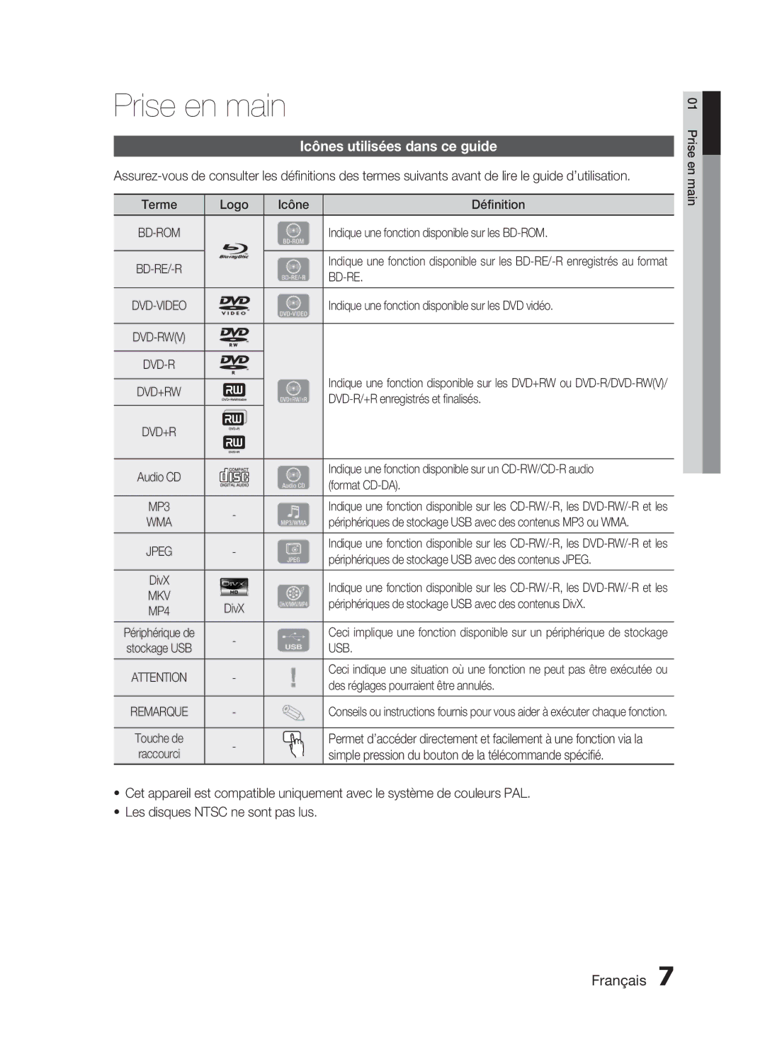 Samsung HT-C5200/XEF manual Prise en main, Icônes utilisées dans ce guide, Usb 