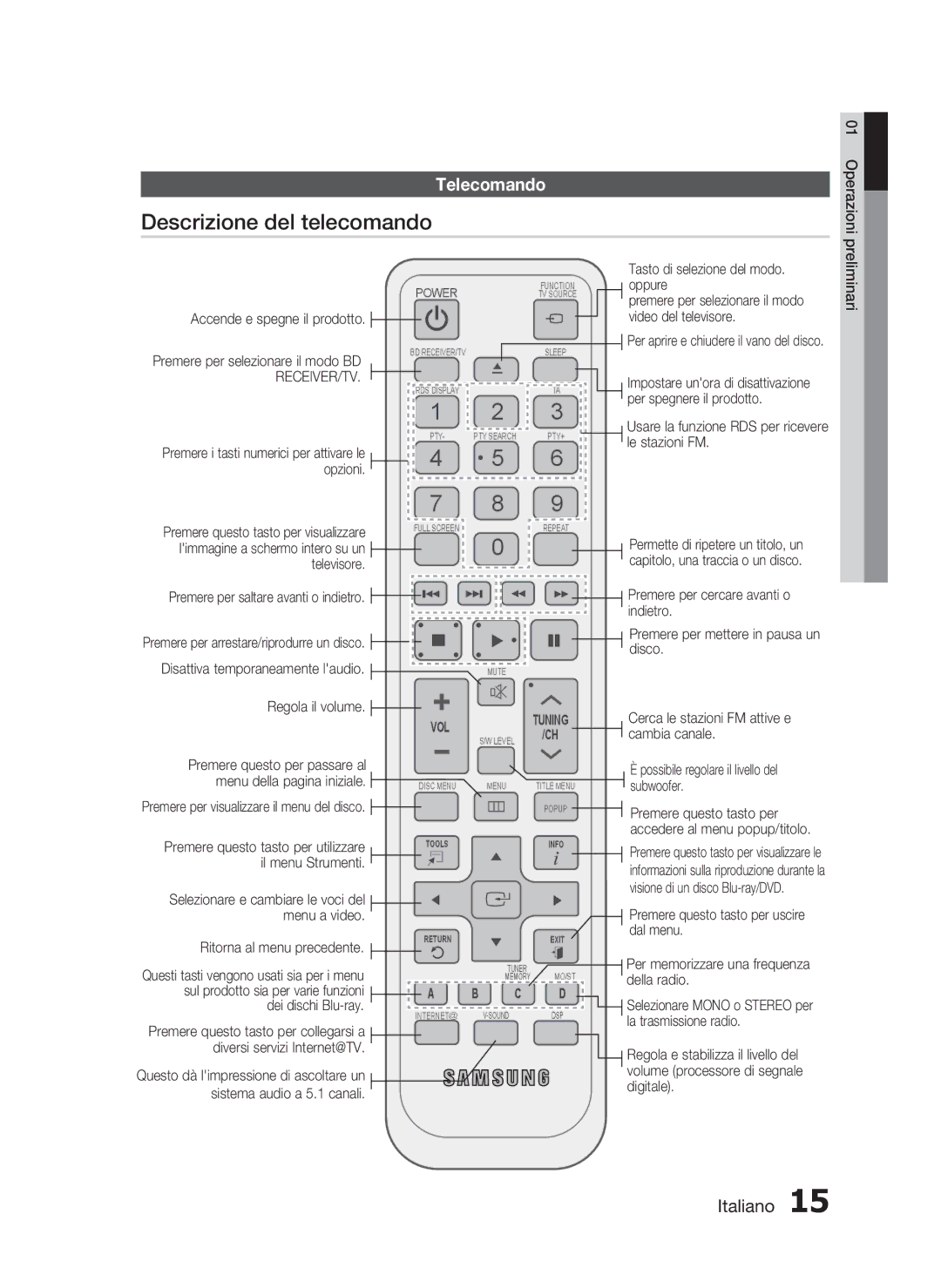 Samsung HT-C5200/XEF manual Descrizione del telecomando, Telecomando 