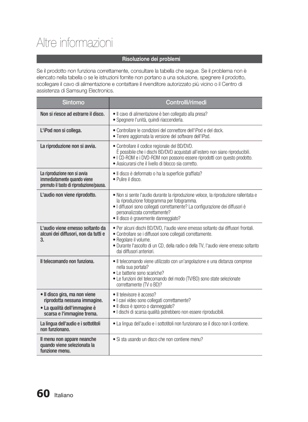 Samsung HT-C5200/XEF manual Altre informazioni, Risoluzione dei problemi 