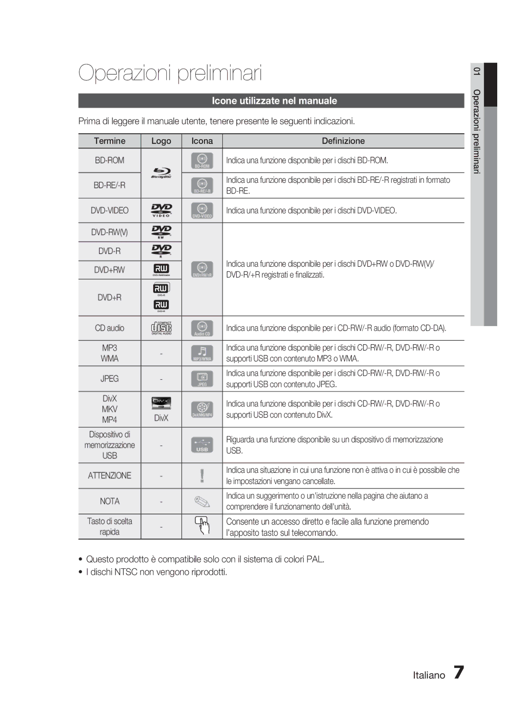 Samsung HT-C5200/XEF Operazioni preliminari, Icone utilizzate nel manuale, Usb 