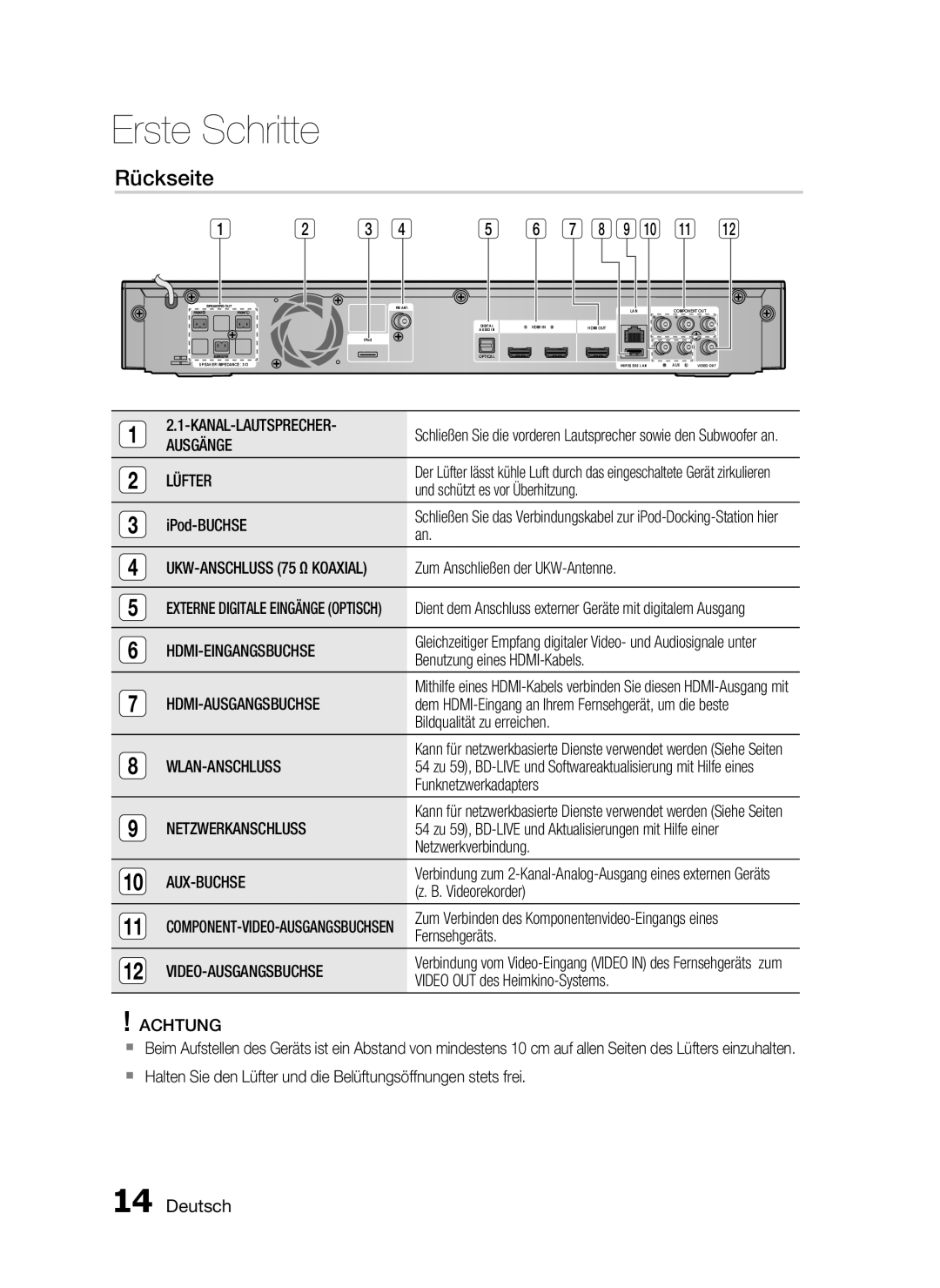 Samsung HT-C5200/XEF, HT-C5200/XEN, HT-C5200/EDC manual Rückseite 