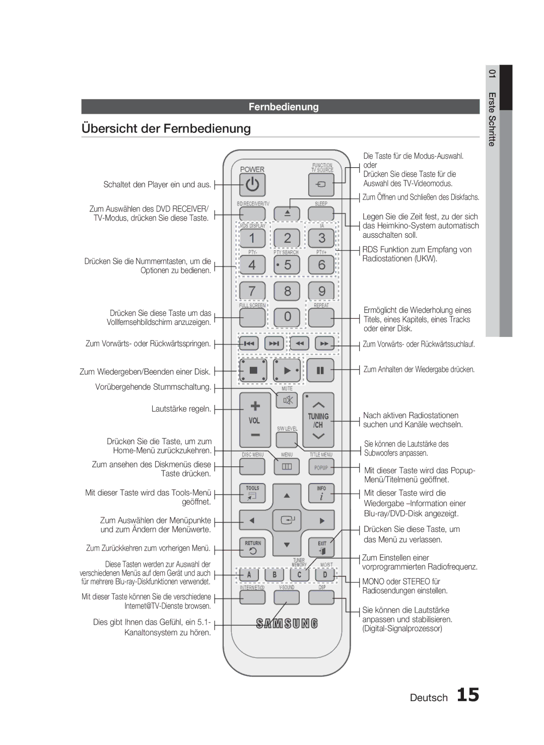 Samsung HT-C5200/XEN, HT-C5200/EDC, HT-C5200/XEF manual Übersicht der Fernbedienung 