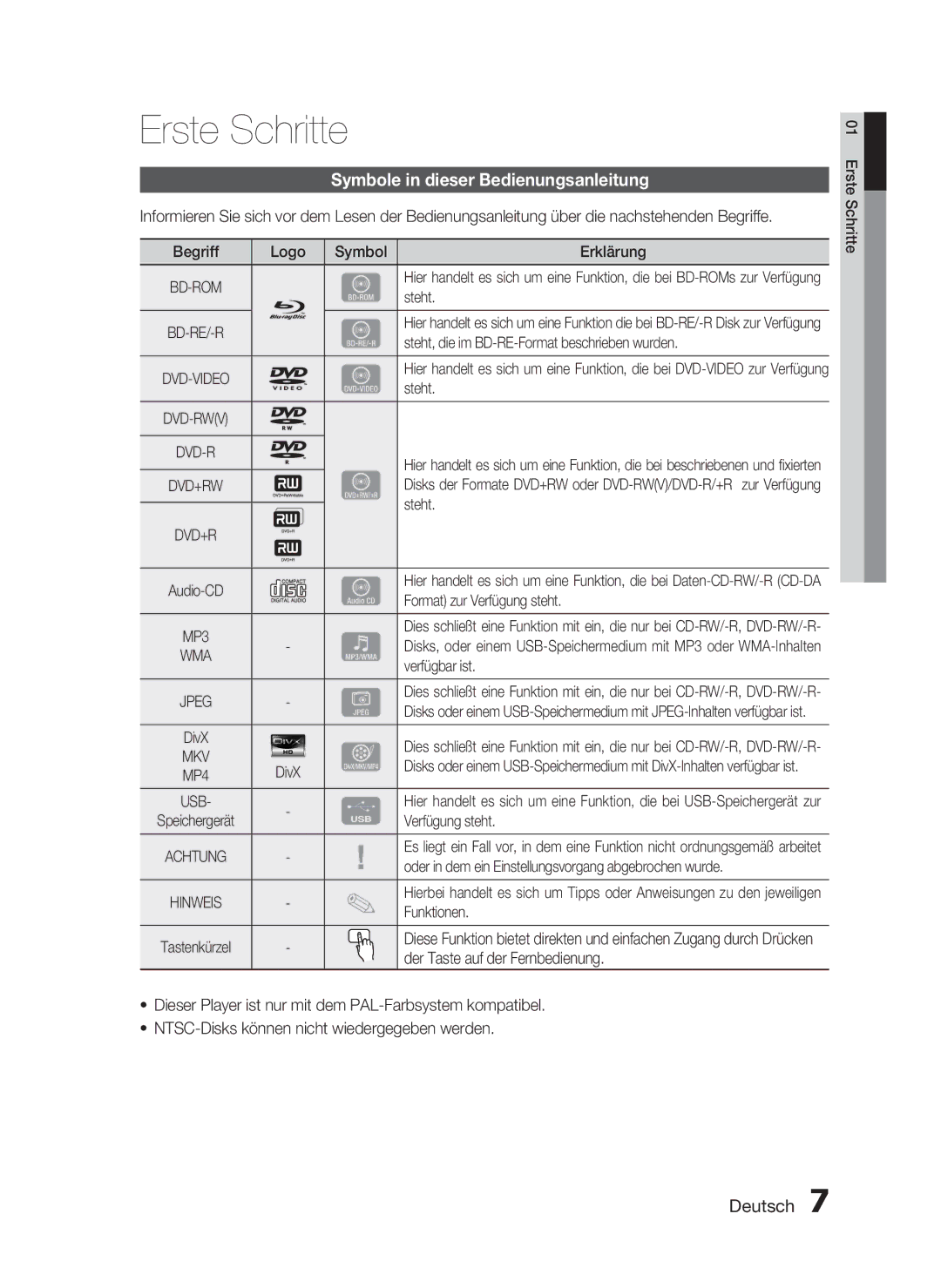 Samsung HT-C5200/EDC, HT-C5200/XEN, HT-C5200/XEF manual Erste Schritte, Symbole in dieser Bedienungsanleitung 