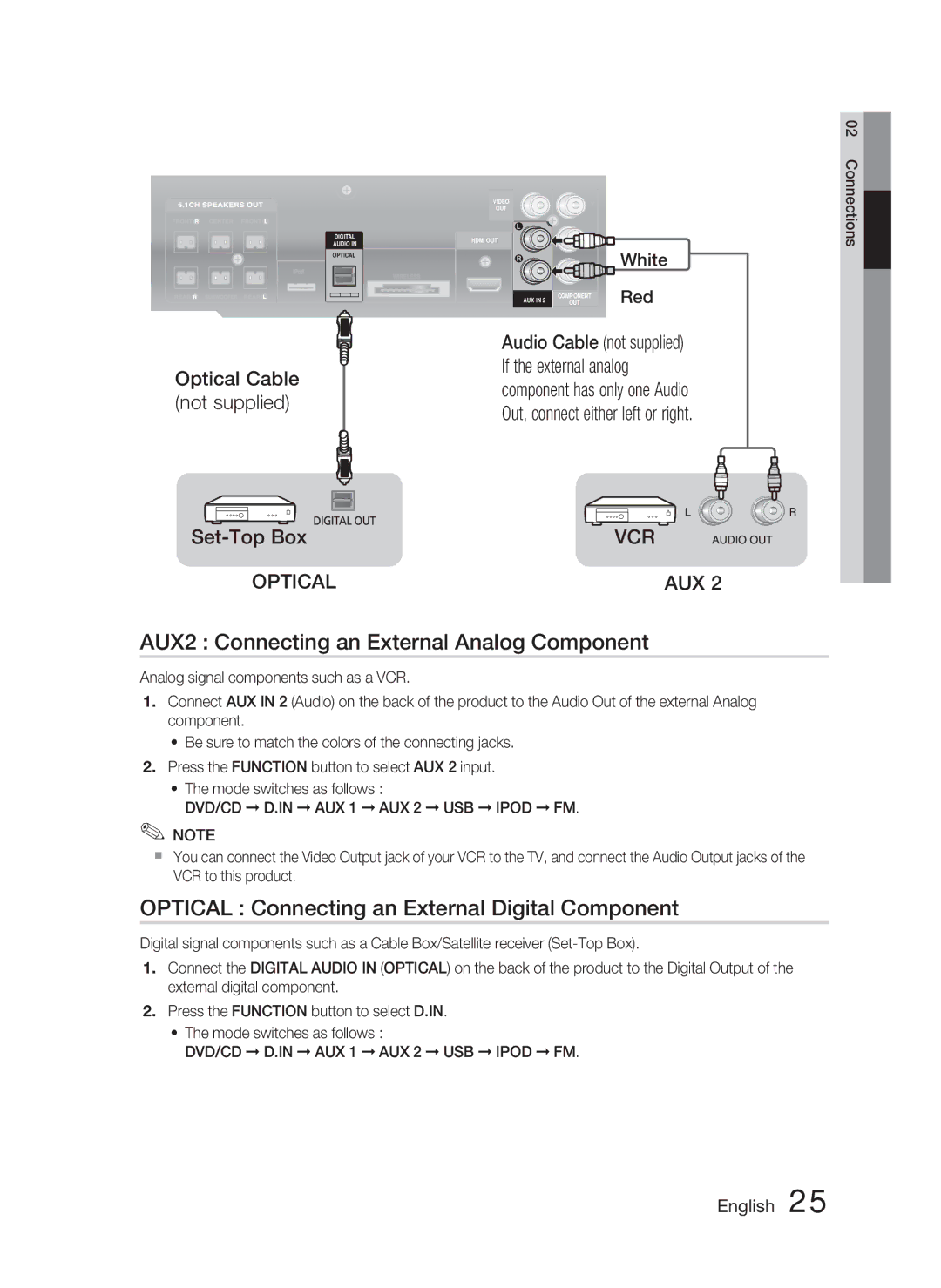 Samsung HT-C550-XAC AUX2 Connecting an External Analog Component, Optical Connecting an External Digital Component 