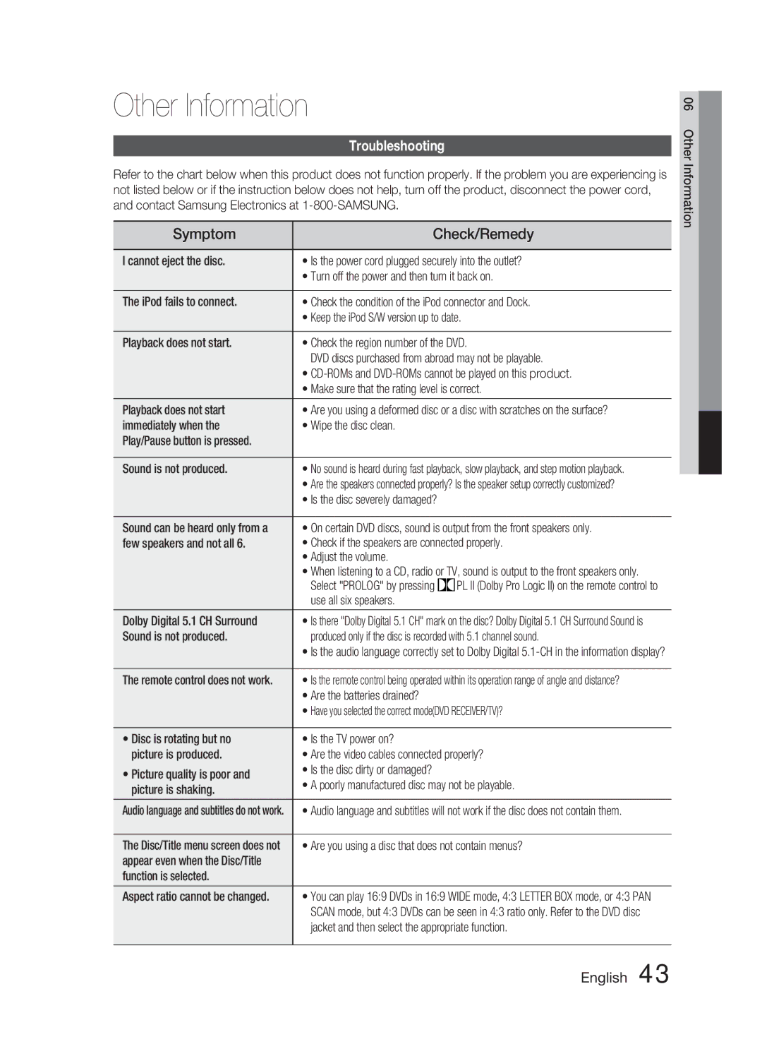 Samsung HT-C550-XAC user manual Other Information, Symptom Check/Remedy, Troubleshooting 